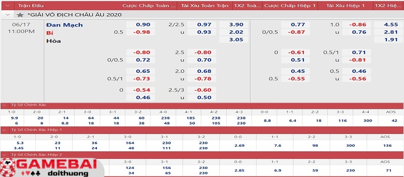 Kèo cược kết quả trận đấu bóng đá